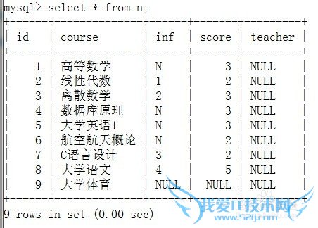 SQL如何正确的插入数据