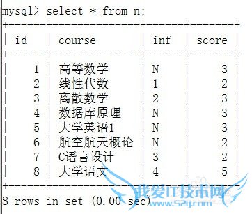 SQL如何正确的插入数据