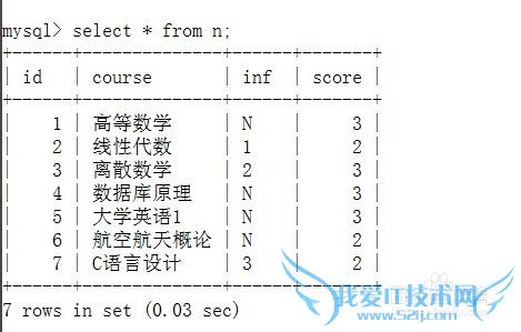 SQL如何正确的插入数据