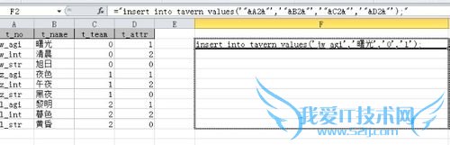excelеݵ뵽ݿеͨ÷