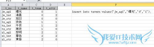 excelеݵ뵽ݿеͨ÷
