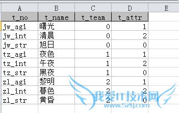 excelеݵ뵽ݿеͨ÷
