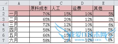 EXCELôͼչʾͬ·ݵķռȣ