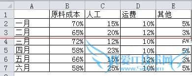 EXCELôͼչʾͬ·ݵķռȣ