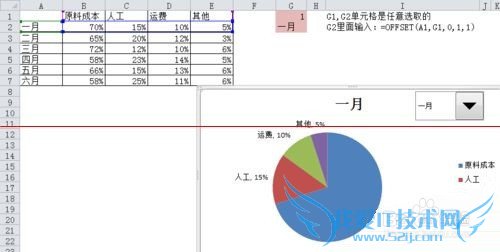 EXCELôͼչʾͬ·ݵķռȣ