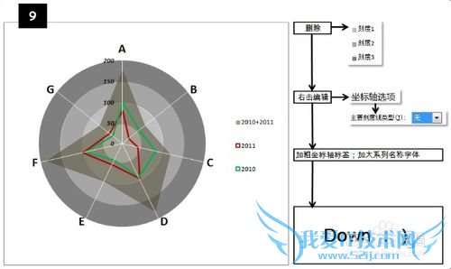 EXCELͼɣ[2]Round radar chart