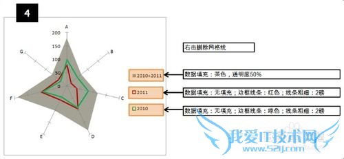 EXCELͼɣ[2]Round radar chart