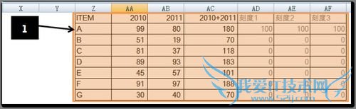 EXCELͼɣ[2]Round radar chart
