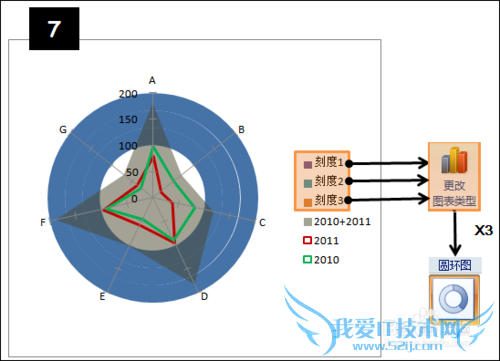 EXCELͼɣ[2]Round radar chart