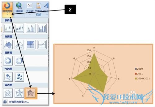 EXCELͼɣ[2]Round radar chart