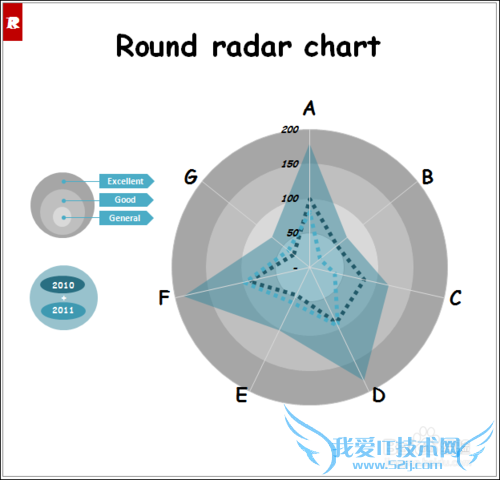 EXCELͼɣ[2]Round radar chart