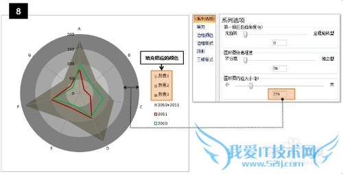 EXCELͼɣ[2]Round radar chart