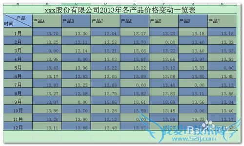 Excel中如何设置国际象棋棋盘式底纹