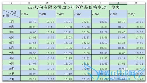 Excel中如何设置国际象棋棋盘式底纹