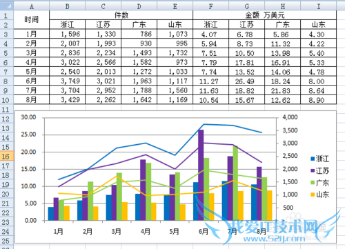 如何让Excel2013单元格中的0值不显示