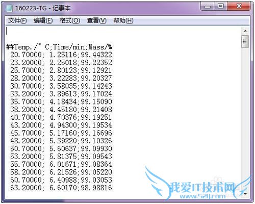 用Origin制图处理仪器分析数据曲线