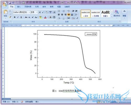 用Origin制图处理仪器分析数据曲线