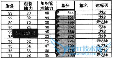 Excel2010中如何使用图标集标示合格人员