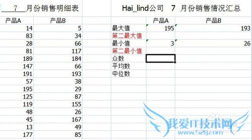 Excelͳƣ[2]ڶ()Сֵ