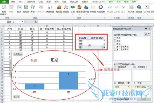 ExcelʵÓü¼ÇÉ-ÈçºÎʹÓÃexcelÊý¾Ý͸ÊÓ±í