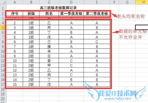 ExcelʵÓü¼ÇÉ-ÈçºÎʹÓÃexcelÊý¾Ý͸ÊÓ±í