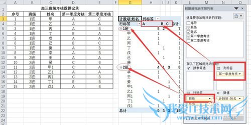 ExcelʵÓü¼ÇÉ-ÈçºÎʹÓÃexcelÊý¾Ý͸ÊÓ±í