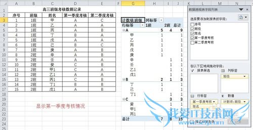 ExcelʵÓü¼ÇÉ-ÈçºÎʹÓÃexcelÊý¾Ý͸ÊÓ±í