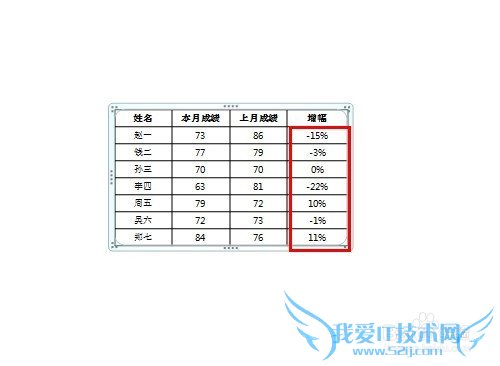 PPT中如何插入Excel内容(不改变格式)