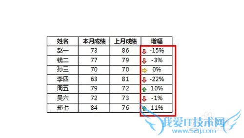 PPT中如何插入Excel内容(不改变格式)