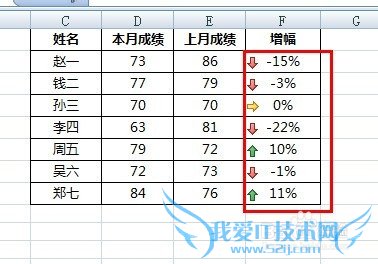 PPT中如何插入Excel内容(不改变格式)