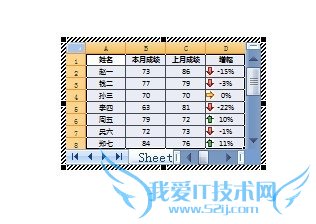 PPT中如何插入Excel内容(不改变格式)