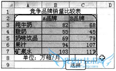 Excel2010中创建图表的操作步骤
