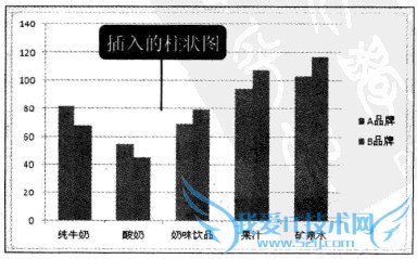 Excel2010中创建图表的操作步骤