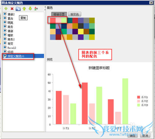 使用java商业智能报表时图表预定义该如何设置