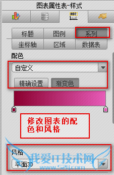 使用java商业智能报表时图表预定义该如何设置