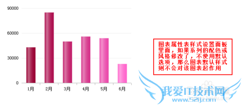 使用java商业智能报表时图表预定义该如何设置