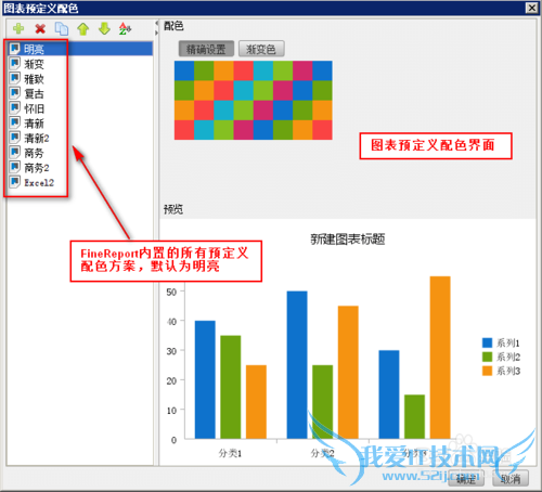 使用java商业智能报表时图表预定义该如何设置