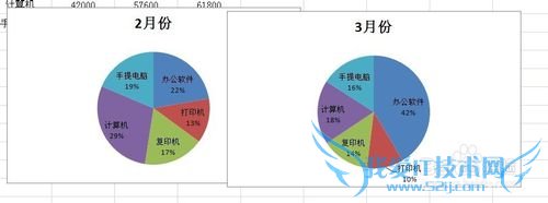 excelͼôexcelôͨͼ