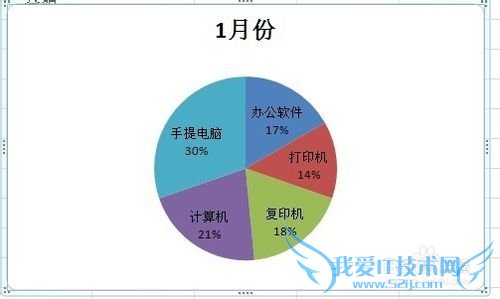 excelͼôexcelôͨͼ