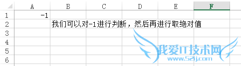 excelúABSֵʹ