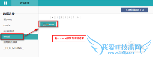 决策支持图表工具中如何进行行列转换