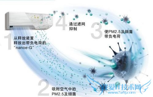 新春过节挑年货,送空调君更合亲朋心意