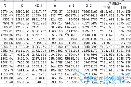 怎么用EXCEL求回归分析的预测区间置信区间