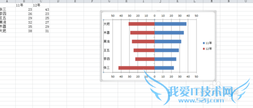 excel如何设置对照条形图