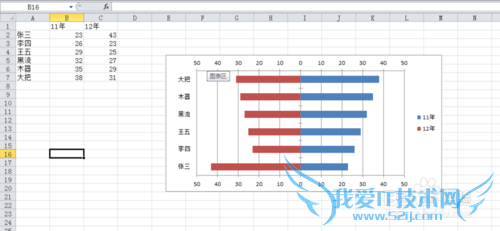 excel如何设置对照条形图