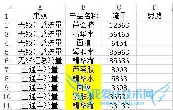 EXCEL̳̣Ƕ׹ʽٰظеֵ