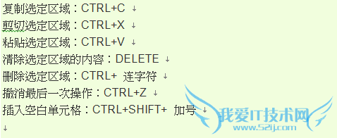 Excel表有哪些快捷键