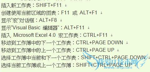 Excel表有哪些快捷键