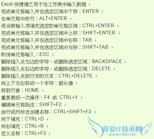 Excel表有哪些快捷键