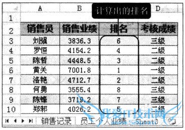 Excel2010ʹRANK.EQ()Աҵ